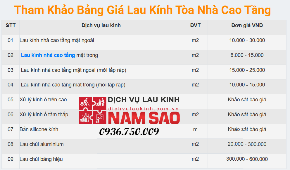 Dịch Vụ Lau Kính Tòa Nhà Ở Hồ Chí Minh Chuẩn Bị Cho Tết 2025